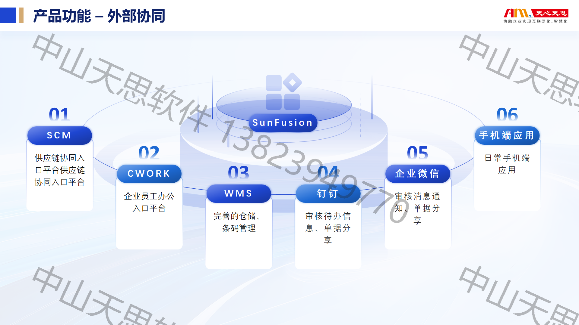 三、外部协同