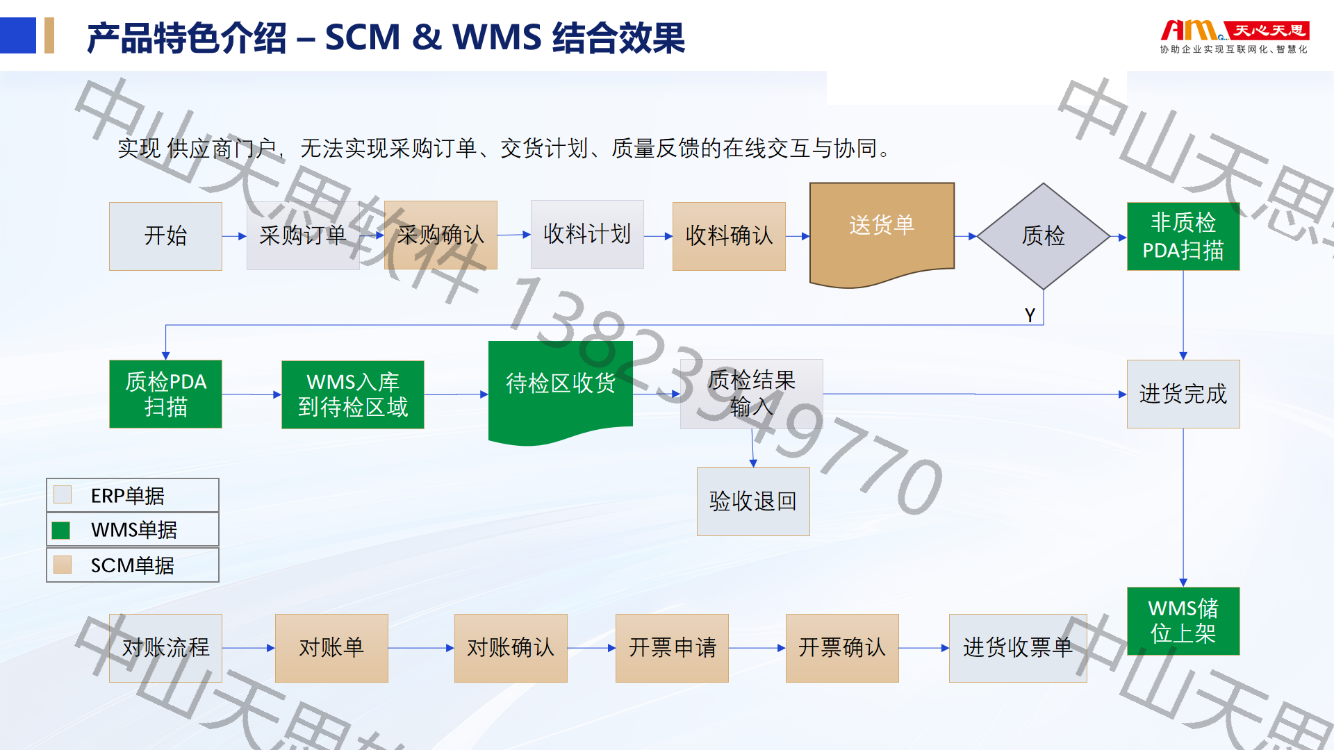 九、SCM与WMS协同